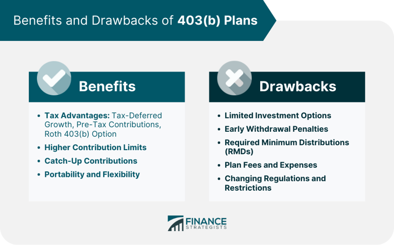 What Can Be the Pros of 403(b) Plans, Plus Comparison With Alternatives