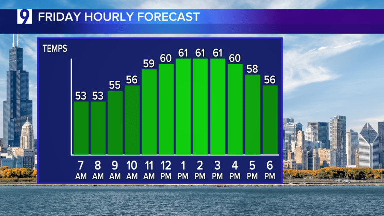 Forecast: Mild Friday to follow overnight rain