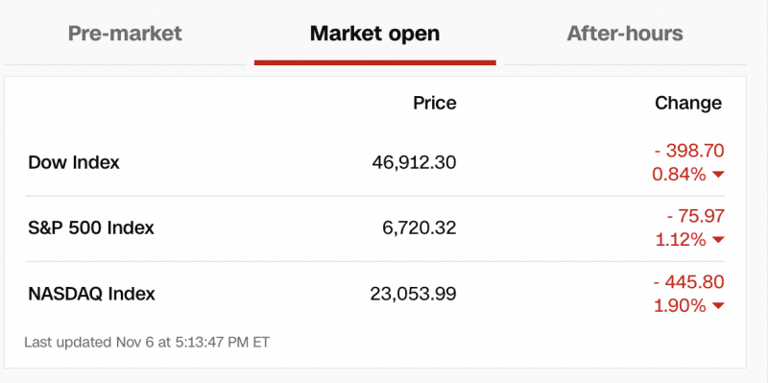 Market Open: ASX to fall flattish red, rounding out a fairly boring week