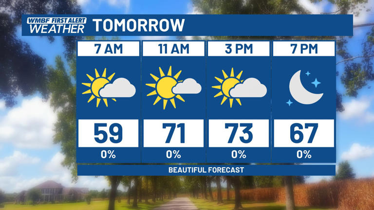 FIRST ALERT: Mild weekend, BIG temperature drop next week