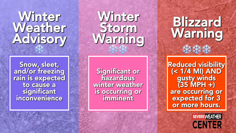 Winter Weather Awareness Day: Are you prepared for what’s coming?