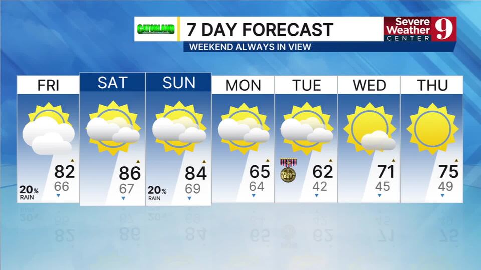 Afternoon Forecast: Thursday, November 6, 2025