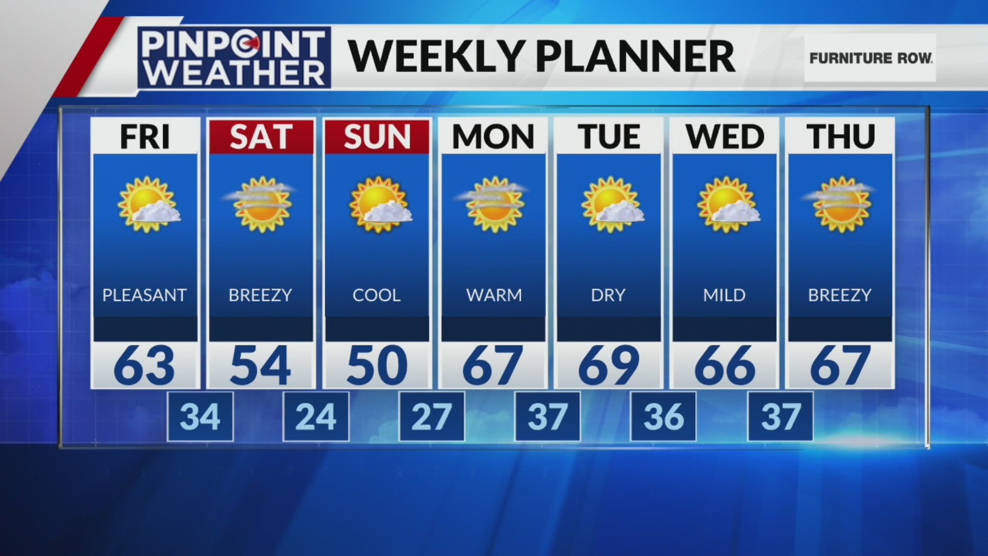 Denver weather: Warm, dry weather pattern sticking around