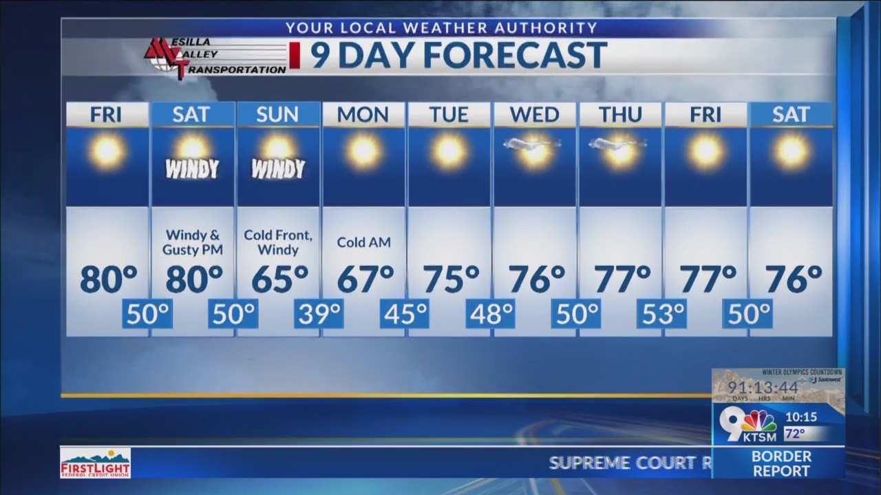 Warmer than normal temperatures before cold front hits