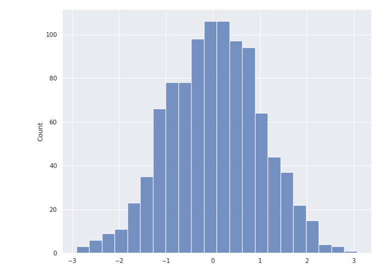 How to generate random numbers in Python with NumPy