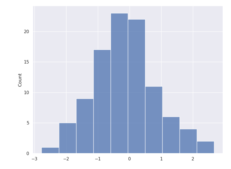 How to generate random numbers in Python with NumPy