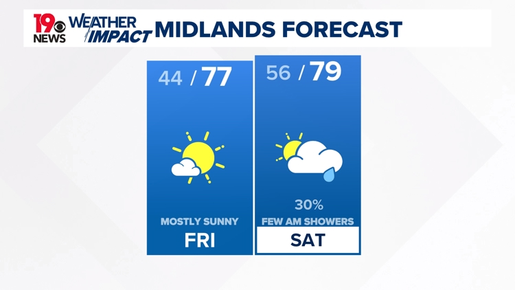Weekend warmth followed by cooler temperatures next week