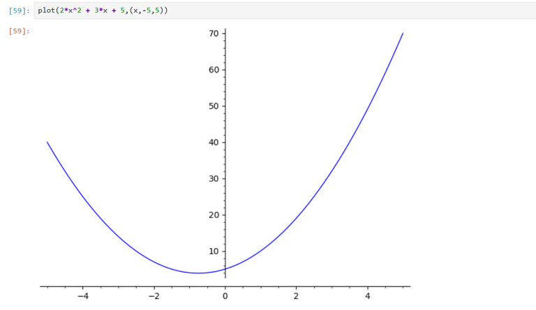 I replaced Mathematica with this free and open-source alternative