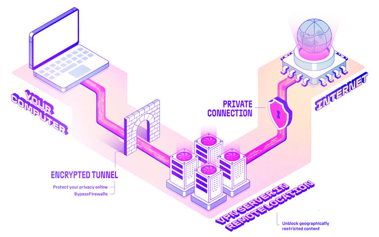 Which is better: RAM-only VPN servers or traditional hard drive-based ...