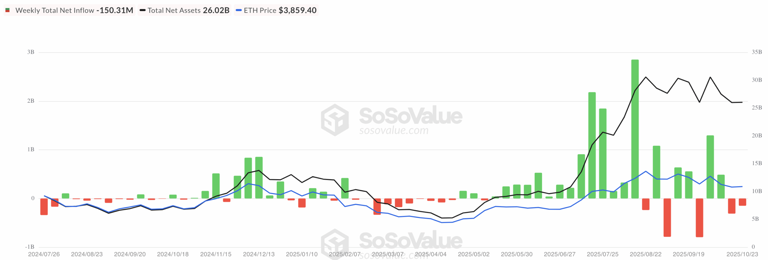 Ethereum ETF Inflows Lag as Bitcoin Rises: What This Could Imply for ...