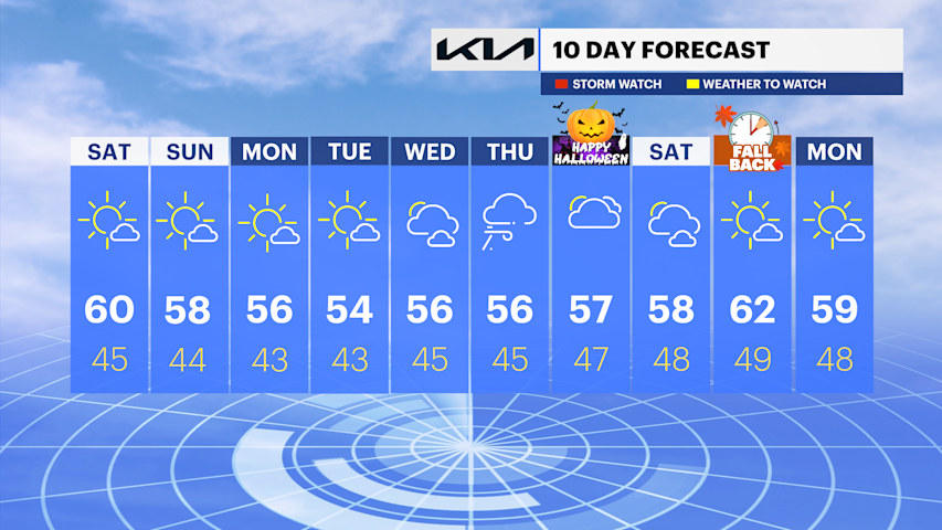 Chilly temperatures with a mix of sun and clouds in The Bronx