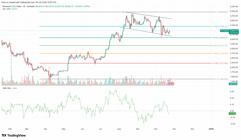 Ethereum ETF Inflows Lag as Bitcoin Rises: What This Could Imply for ...