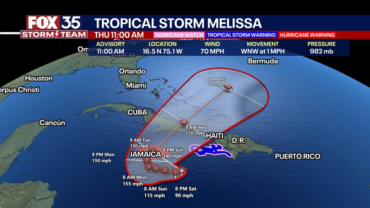 Tracking Tropical Storm Melissa