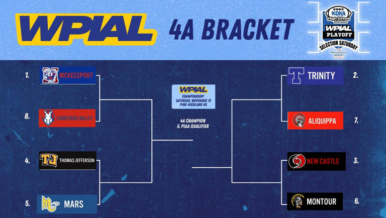 2025 WPIAL High School Football playoff brackets set