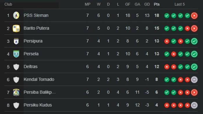 Pembaruan Klasemen Liga 2 Hari Ini: PSS, Persela, PSMS Medan