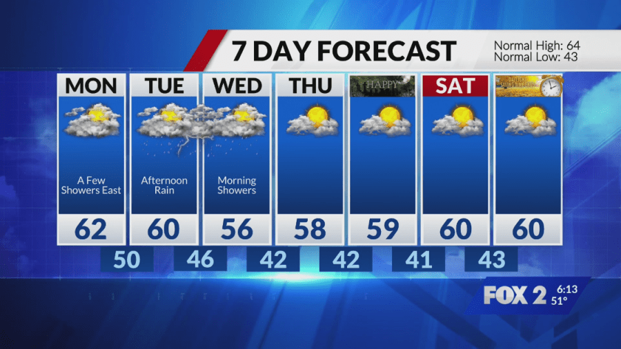 Cloudy and cool Sunday with on and off light rain