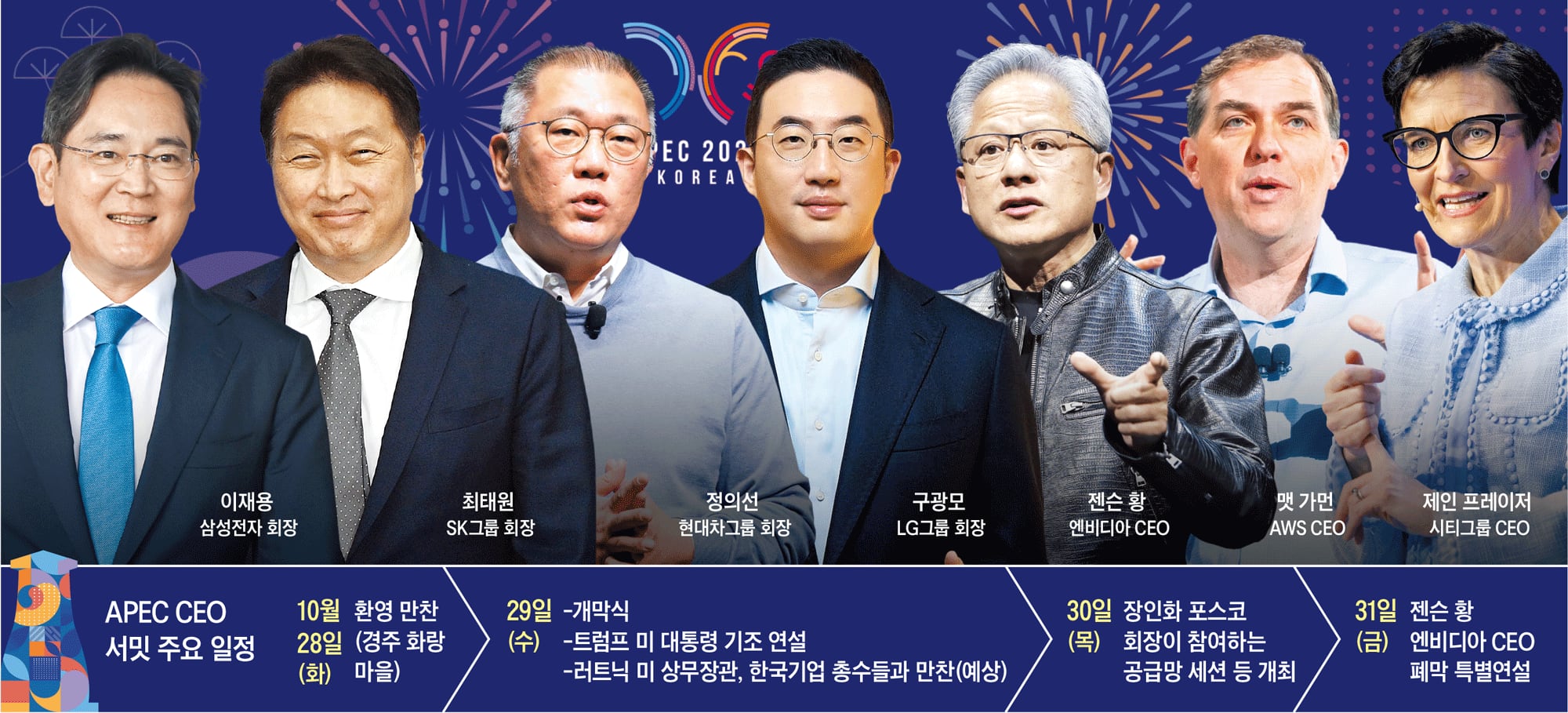 1,700 Global Leaders Gather in Gyeongju for APEC CEO Summit
