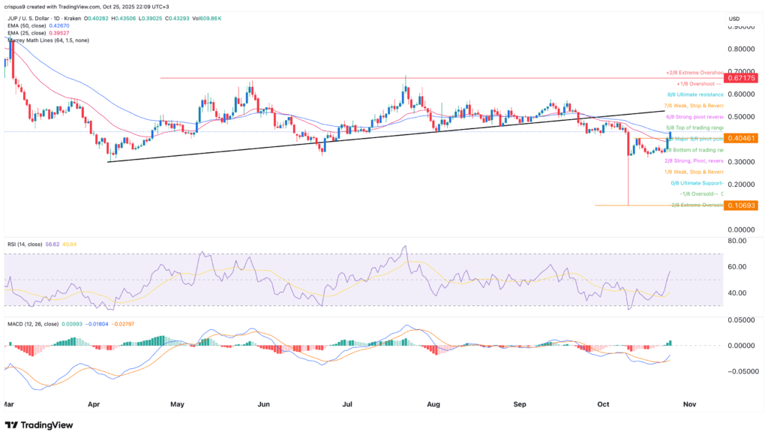 Top crypto price predictions: Jupiter, Hyperliquid, XRP