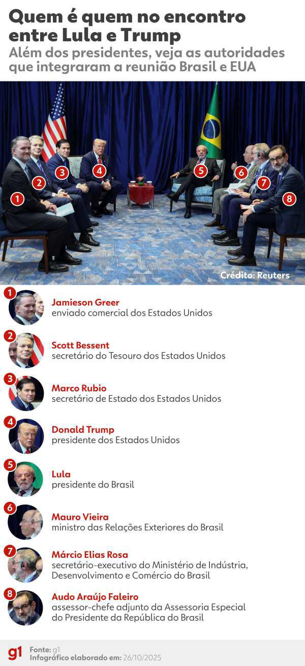 'Otimismo comedido', 'avanço concreto': as reações da indústria e do agro ao encontro Lula-Trump