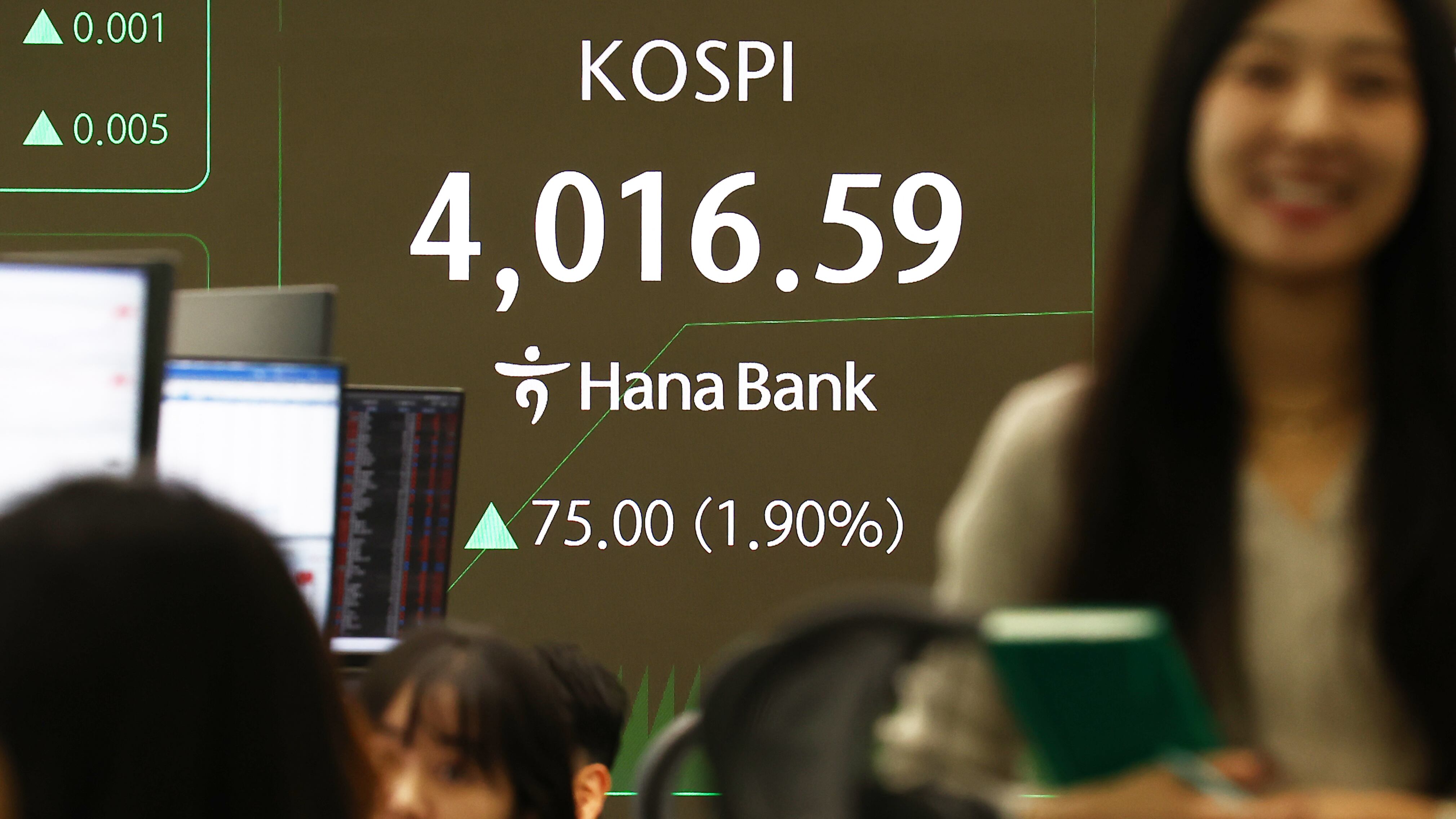 Breaking: KOSPI Surges Past 4,000 for First Time