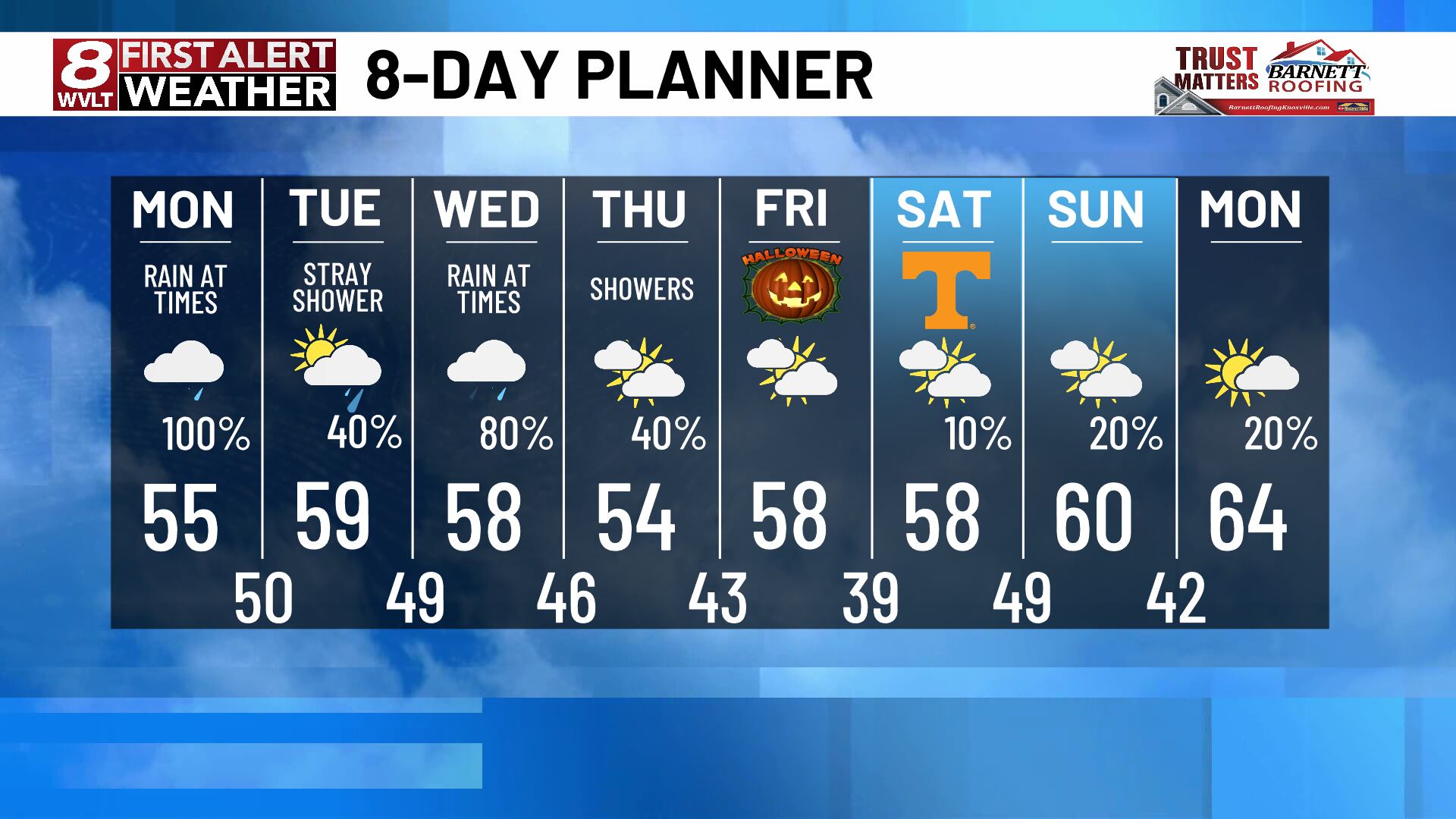 Wet weather pattern on the week this week