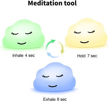 Meditation tool guide featuring three cloud illustrations: green for inhaling 4 seconds, yellow for holding 7 seconds, blue for exhaling 8 seconds