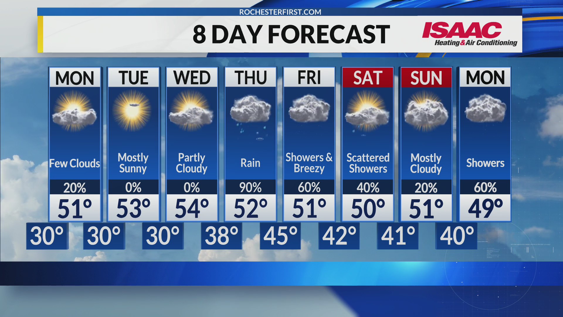 rochester-s-sunday-evening-weather-forecast