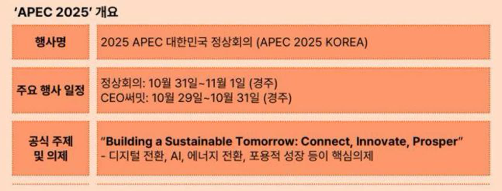 pwc-apec-2025