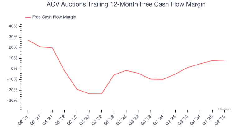 3 Reasons ACVA is Risky and 1 Stock to Buy Instead