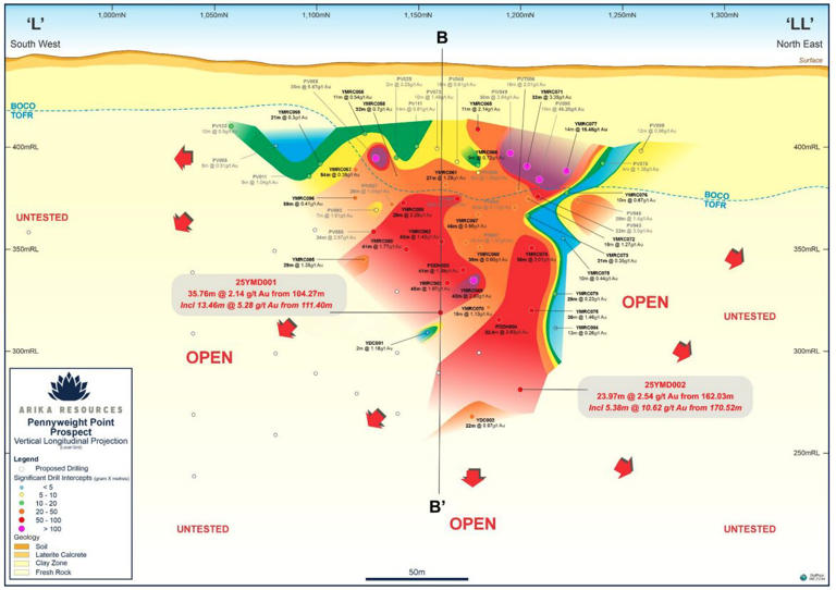 Arika hits go button on new Pennyweight Point drilling