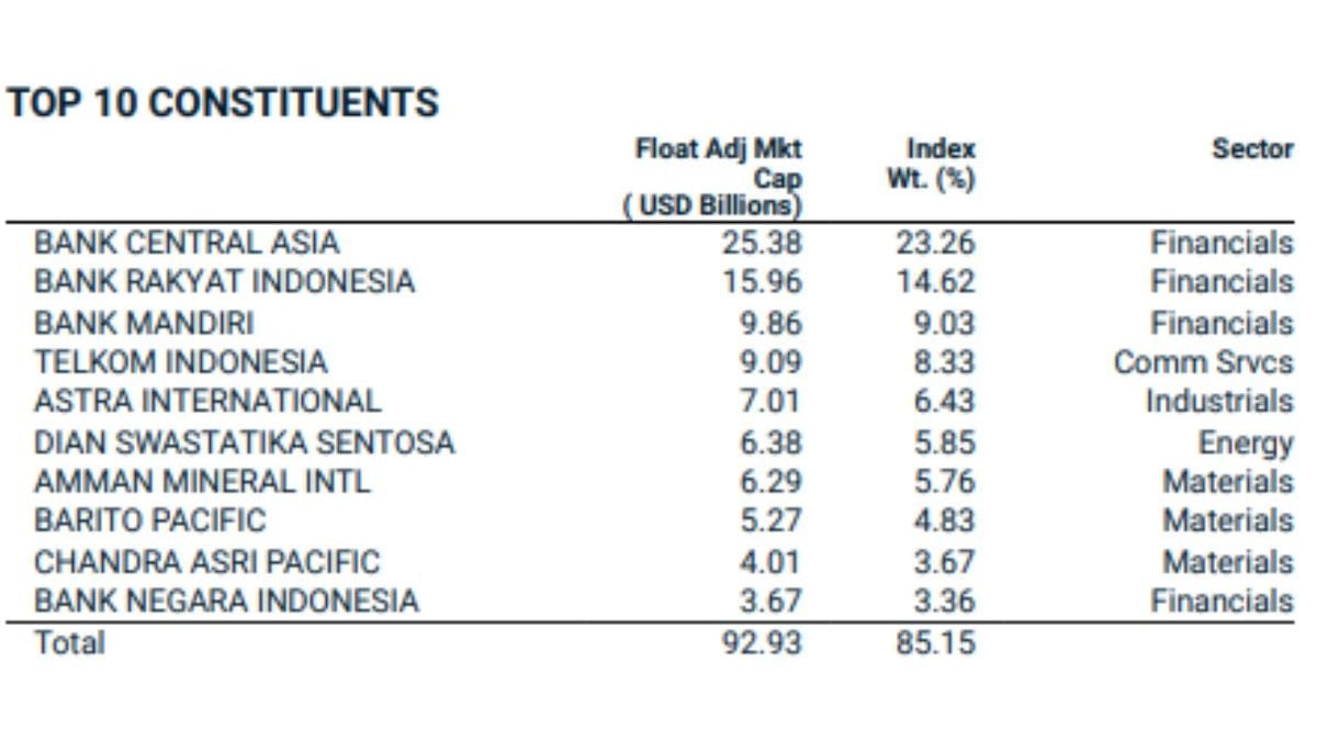 IHSG Tertinggal di Tengah Penguatan Pasar Global 2025