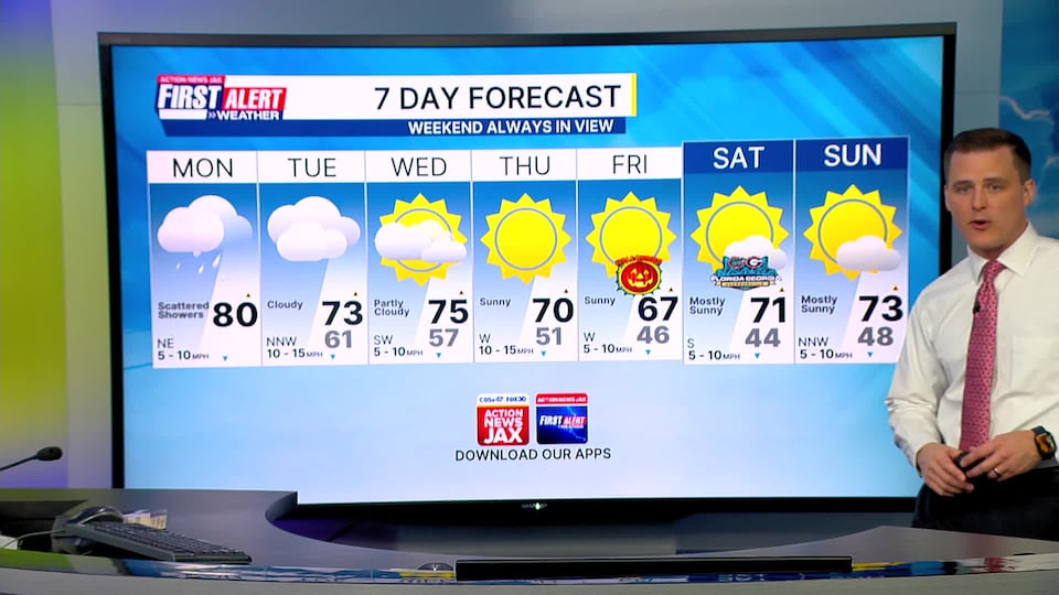 First Alert 7 Day Forecast: October 27, 2025