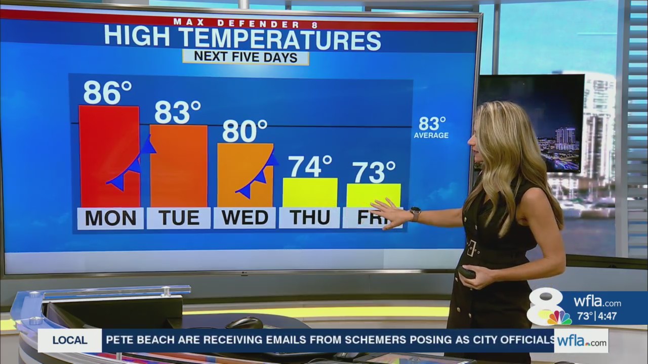 Muggy start to the week, big cool down on the way