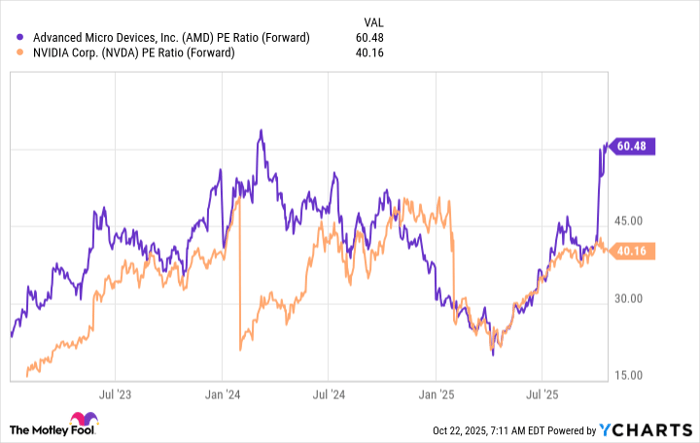 Could AMD Be the Nvidia of 2026?