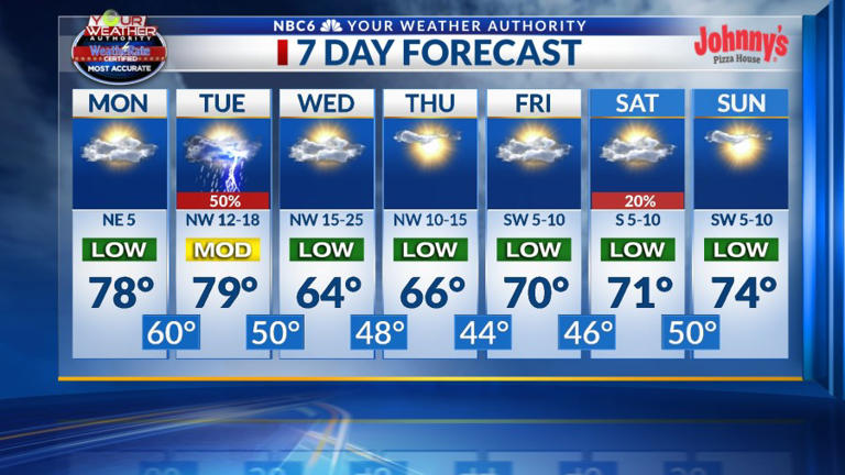 Get ready for chilly Fall weather