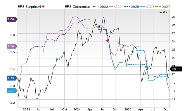 Analysts Estimate Capital Southwest (CSWC) to Report a Decline in ...