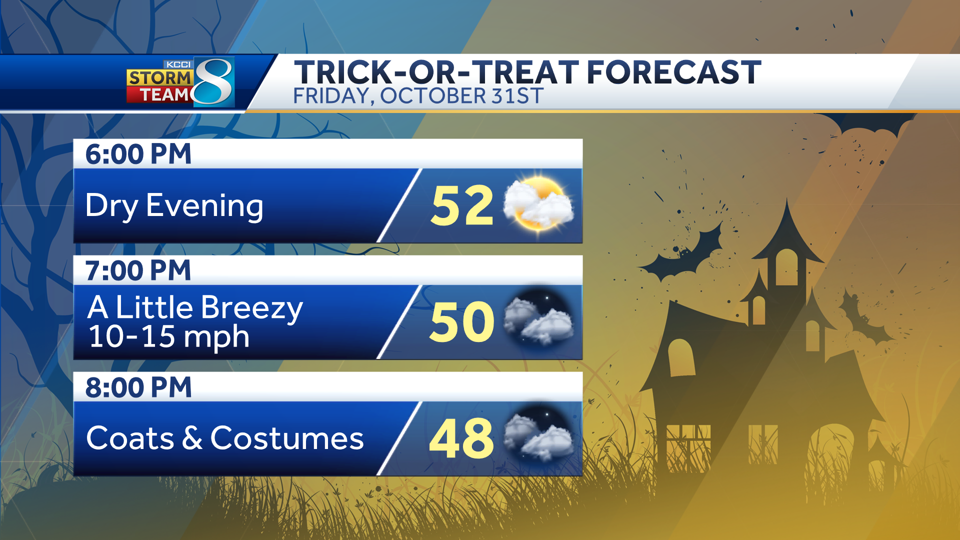 Halloween forecast: See what the weather will be like for trick-or-treating