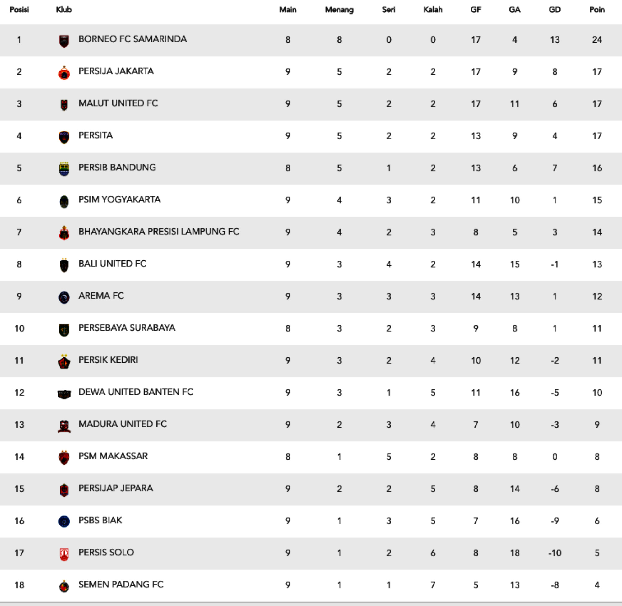Persija Vs PSBS Malam Ini, Ada yang Kangen Sama Jakmania - Info Malang Raya AA1Phf5t - Info Malang Raya
