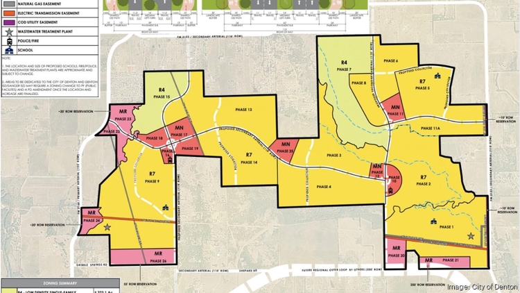 More Denton ranch land set for $5.1B development