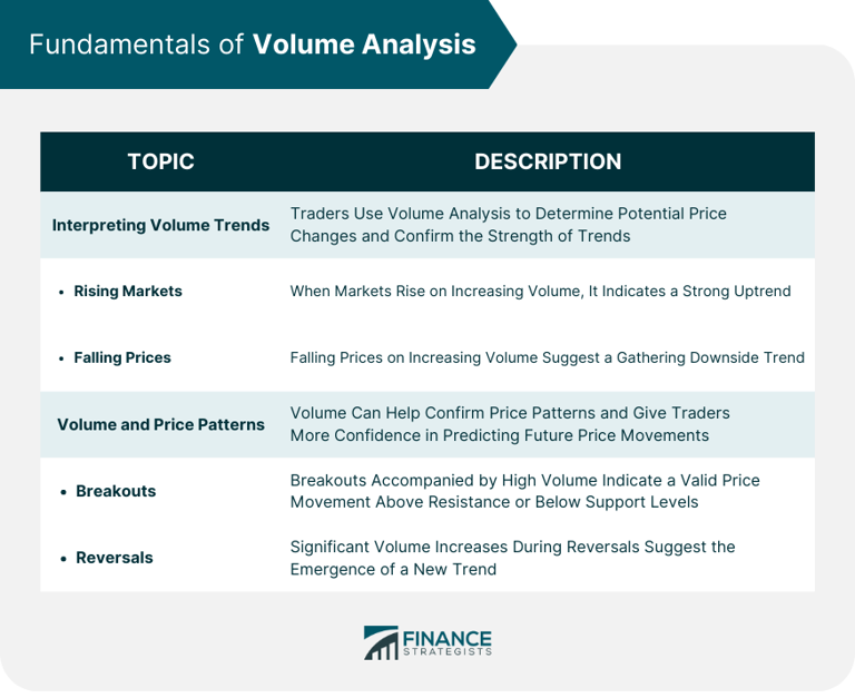How Volume Analysis Might Help Your Investing Decisions