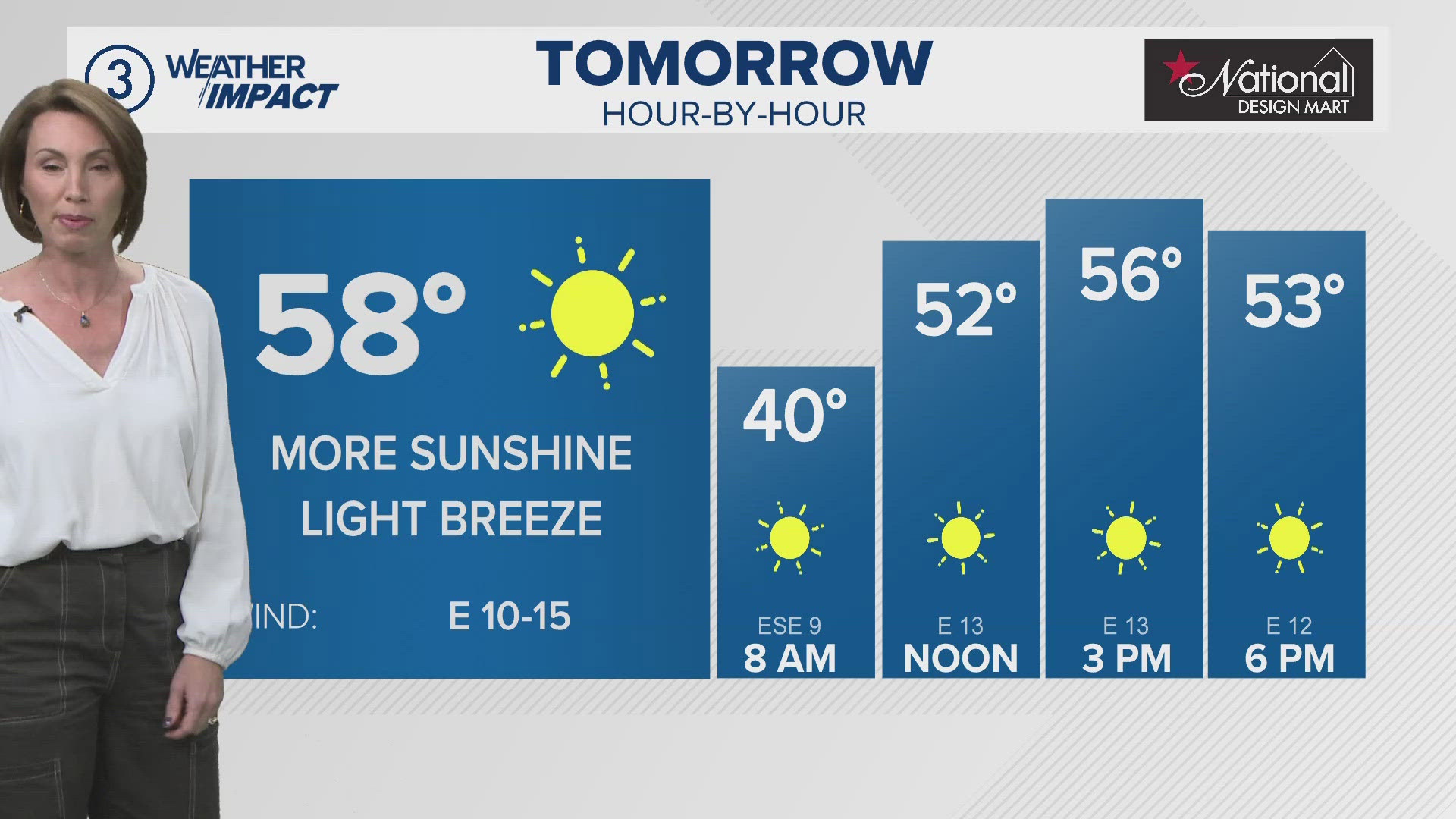 Cleveland area weather forecast: Smooth sailing, until Thursday, plus ...