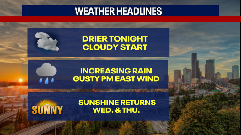 Seattle weather: Increasing wind and rain Tuesday evening