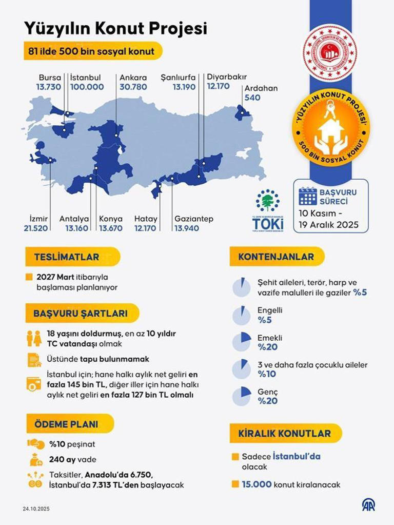 Yüzyılın Konut Projesi'nin illere göre dağılımı belli oldu