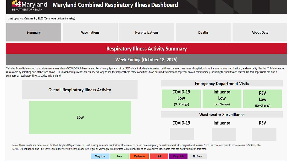 MD Tracks Flu, COVID, RSV in New Dashboard
