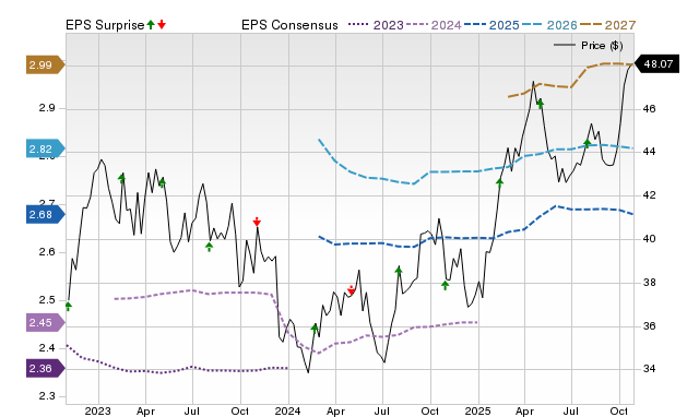 Exelon (EXC) expected to beat earnings estimates: Should you buy?