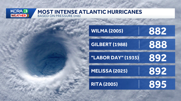 #39 Extremely dangerous #39 : Hurricane Melissa is one of the strongest storms