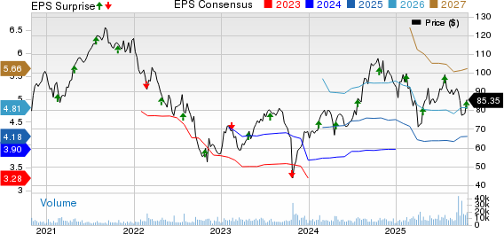 TransUnion Stock Gains 6% Post Reporting Q3 Earnings & Revenue Beat