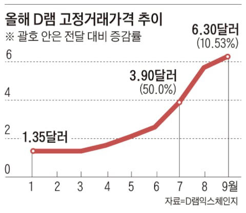 /그래픽=이철원