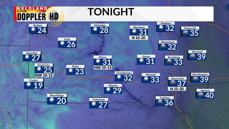 Storm Center PM Update: Breezy into Thursday; Mainly Dry Halloween