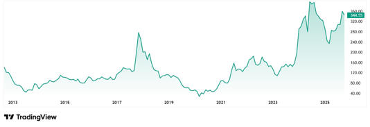 ‘Queen of small caps’ cleans house: A warning sign for these 6 stocks?